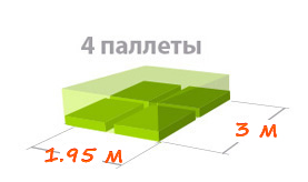 Вместимость 4 европаллета
