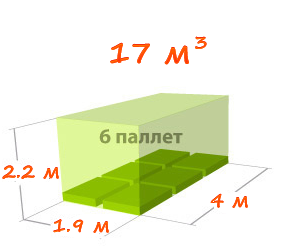 Вместимость 6 европаллет, 17 м3